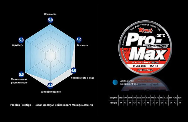 Леска монофильная Momoi Pro-Max Prestige 0.117мм