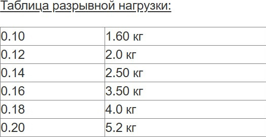 Леска монофильная Momoi Ultron Zex Copolymer 0.12мм