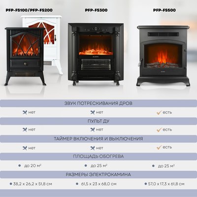 Электрокамин PLANTA PFP-FS300