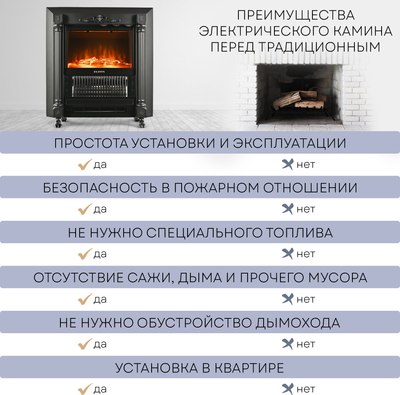 Электрокамин PLANTA PFP-FS300