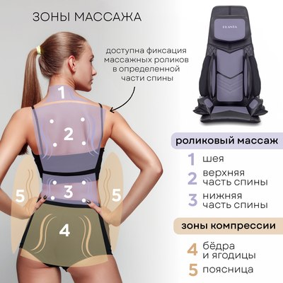 Массажная накидка PLANTA MN-3000