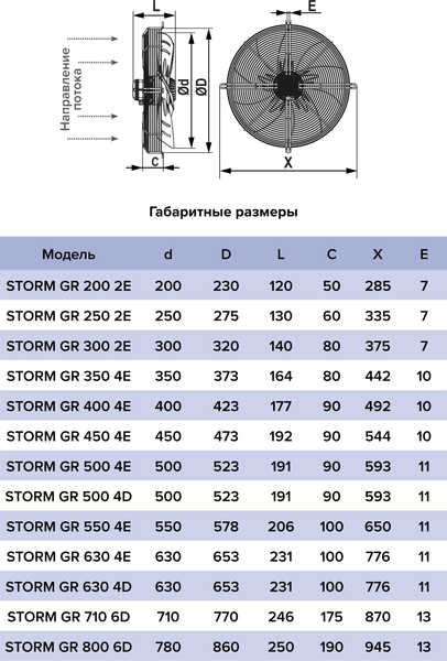 Вентилятор накладной ERA Storm GR 300 2E