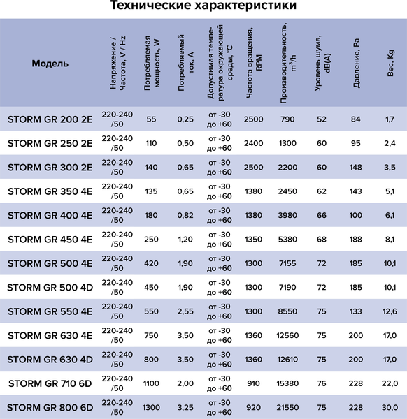 Вентилятор накладной ERA Storm GR 300 2E