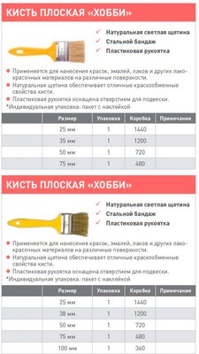Кисть малярная Korvus Хобби плоская 75мм