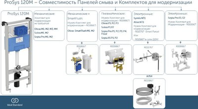 Унитаз подвесной с инсталляцией Saniteco KW-99046 + R020467 + R0121A6
