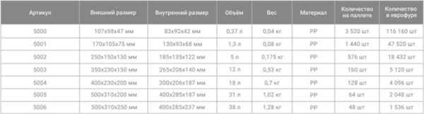 Лоток Эдванс 170x105x75