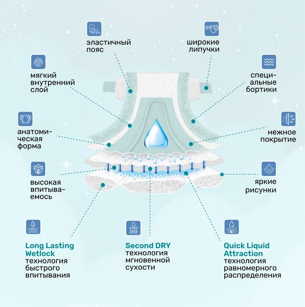 Подгузники детские Dada Extra Soft Junior 5