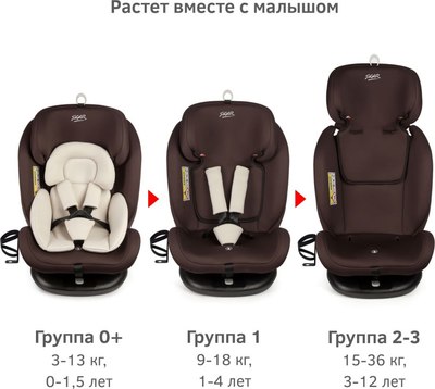 Автокресло Siger Престиж Isofix Lux / KRES3946