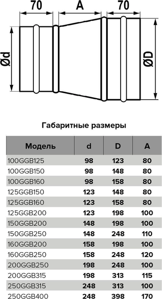 Переходник воздуховода ERA 200GGB315