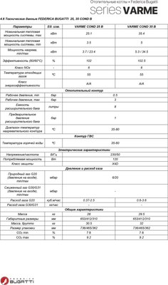 Газовый котел Federica Bugatti 25B Cond Varme Wi-Fi