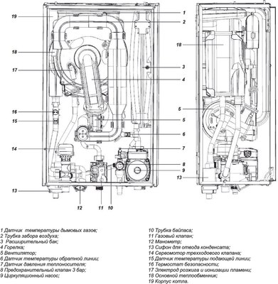Газовый котел Federica Bugatti 25B Cond Varme Wi-Fi