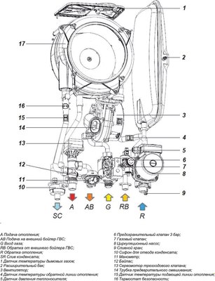 Газовый котел Federica Bugatti 25B Cond Varme Wi-Fi