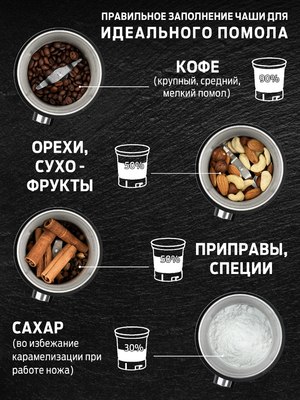 Кофемолка Holt HT-CGR-009