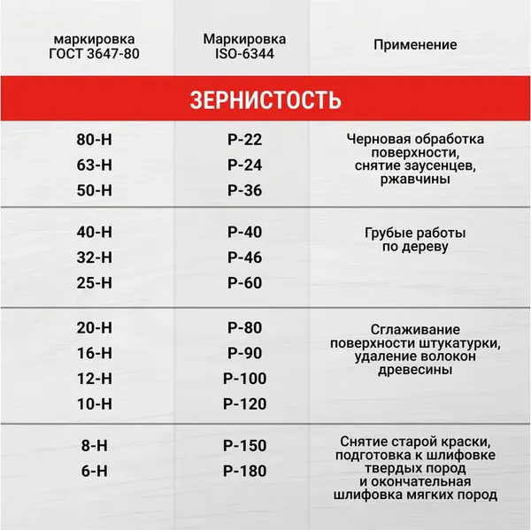 Шлифовальный круг Vira 125мм P25 / 559125