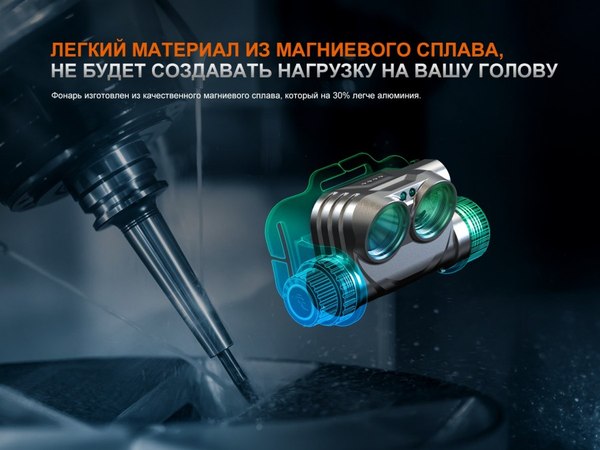 Фонарь Fenix Light HM75RSE