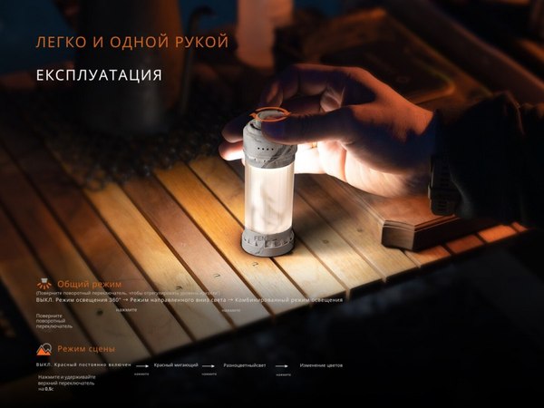 Фонарь Fenix Light CL22RGr