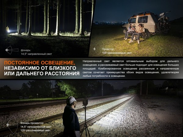 Фонарь Fenix Light CL27Rbl