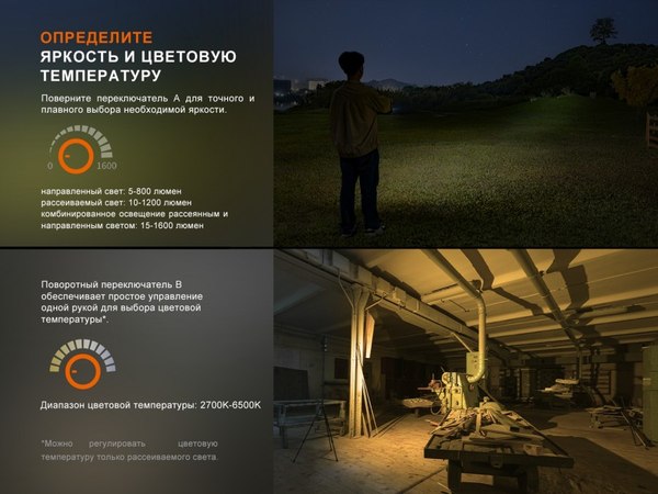 Фонарь Fenix Light CL27Rbl