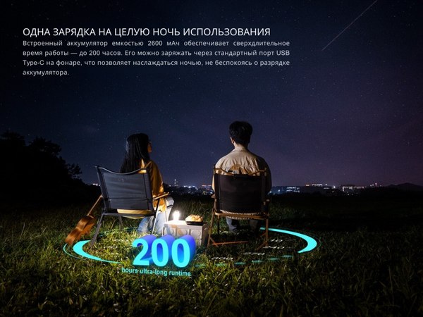 Фонарь Fenix Light CL22RWh