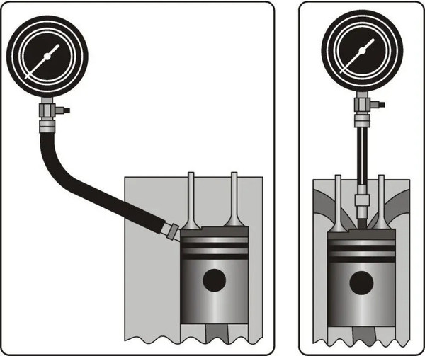Тестер компрессии двигателя Yato YT-7307