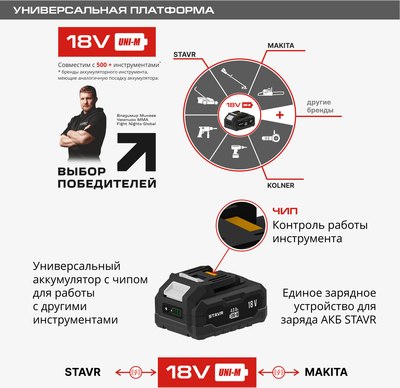 Угловая шлифовальная машина Ставр SAG 18-125BL