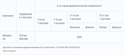 Витамин Эвалар Бэби Формула Мишки Витамин D3