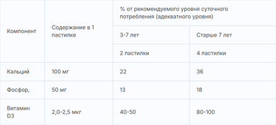Витаминно-минеральный комплекс Эвалар Бэби Формула Мишки Кальций