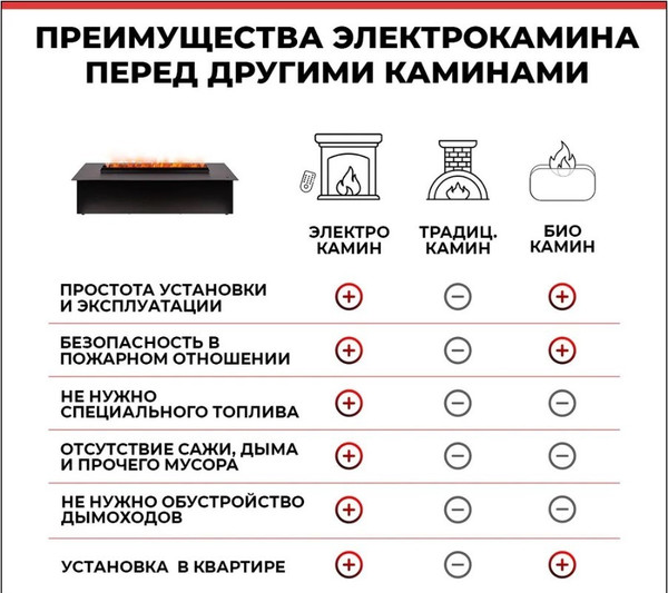 Электрокамин RealFlame 3D Cassette 630 Black Panel