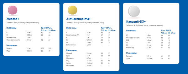 Витаминно-минеральный комплекс АлфаВит Школьник