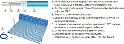 Теплый пол электрический Grand Meyer THM200-007