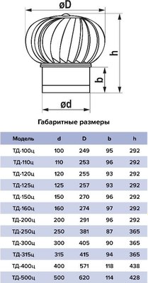 Турбодефлектор вентиляционный ERA VТД-100ц