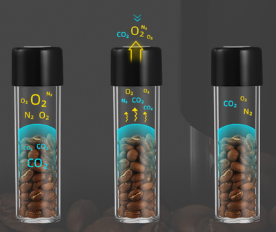 Набор емкостей для хранения MHW-3BOMBER Для кофе C5152