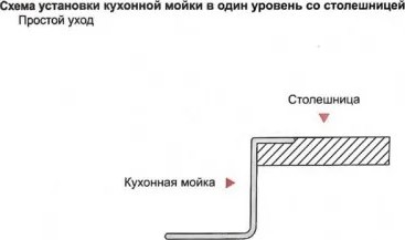 Мойка кухонная Wisent WS-34050/GER013