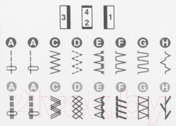 Швейная машина Janome HomeDecor 1015
