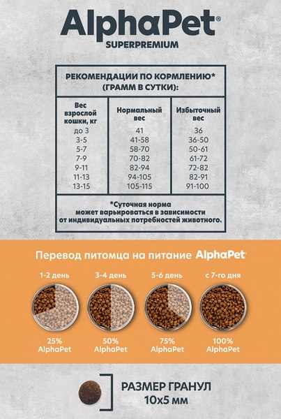 Сухой корм для кошек AlphaPet Monoprotein с индейкой / 121343