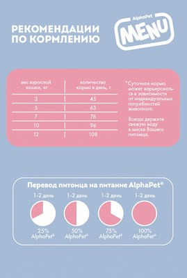 Сухой корм для кошек AlphaPet Menu с говядиной / 130001