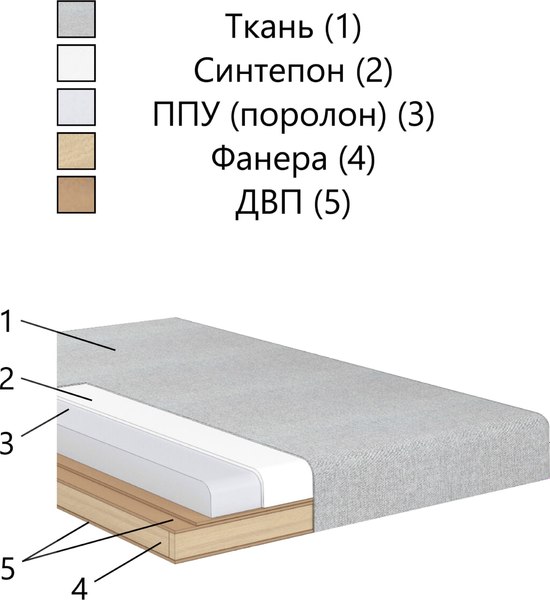 Уголок кухонный мягкий Аквилон Дюпон СМ