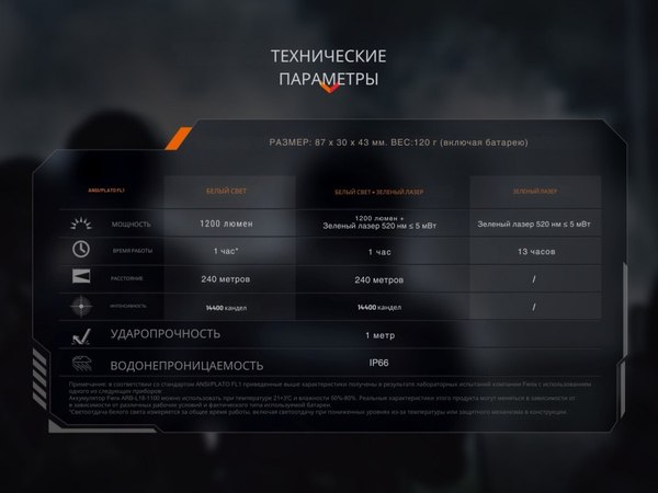 Фонарь Fenix Light GL23R