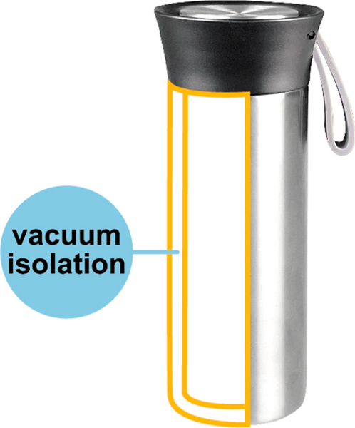 Термокружка Smart Solutions Keep Heat SS0000239