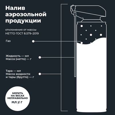 Смазка техническая Lavr Алюминиевая PROline Ln3536