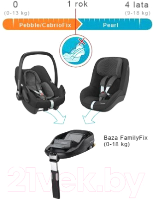 Автокресло Maxi-Cosi Pearl