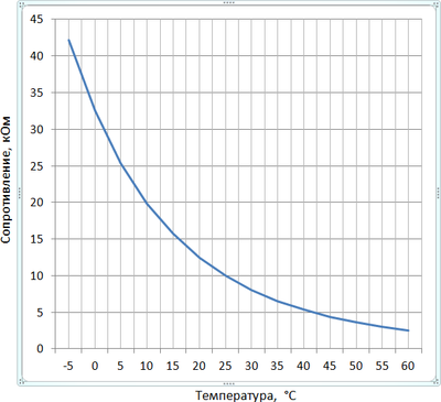 Терморегулятор для климатической техники ЭргоЛайт ТР-01.2ВН