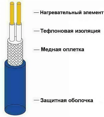 Теплый пол электрический Heat'n'Warm EcoNG170-110