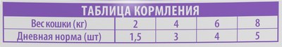 Влажный корм для кошек Brit Premium для взрослых кошек треска в желе / 5050178