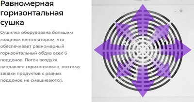 Сушильный шкаф для овощей и фруктов Kitfort КТ-4950