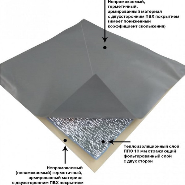 Палатка Митек Нельма Куб-1 с полом без лунок