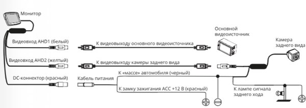 Автомобильный ЖК-монитор Prology AVM-500 AHD