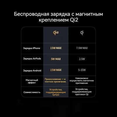 Зарядное устройство беспроводное Ugreen W702 / 35316