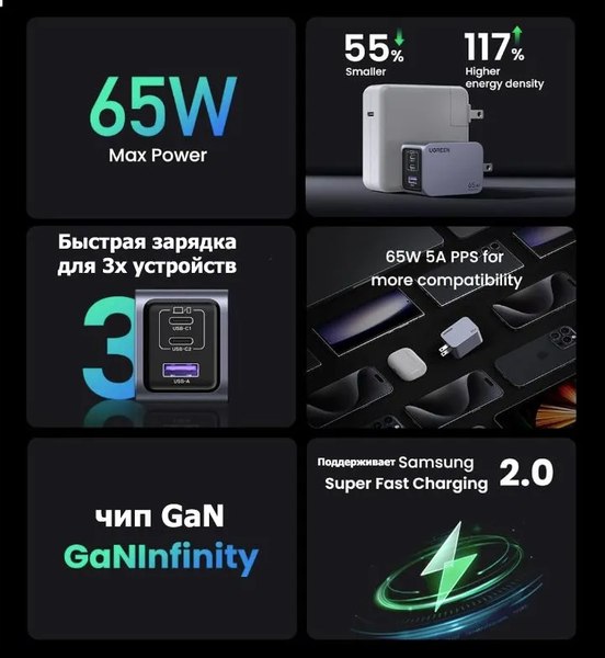 Зарядное устройство сетевое Ugreen X755 / 25871