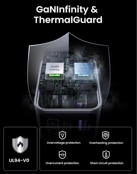 Зарядное устройство сетевое Ugreen X755 / 25871